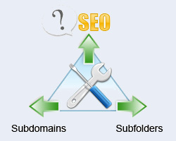 SubDomain or SubFolder as a